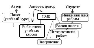 : http://www.engineer.bmstu.ru/resources/science/Image13.gif