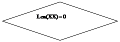 -: :  Len(XX) = 0