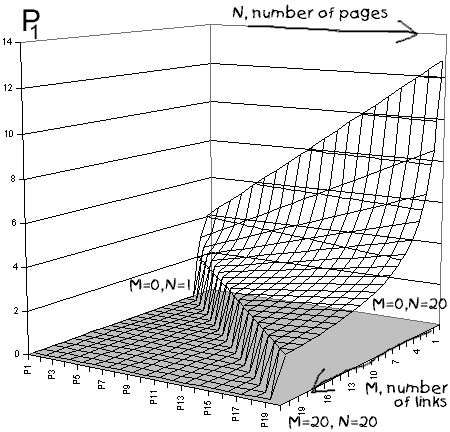 PageRank:  