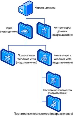 http://img.microsoft.com/rus/technet/images/windowsvista/security/VSGF0101.gif