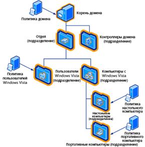 http://img.microsoft.com/rus/technet/images/windowsvista/security/VSGF0103.gif