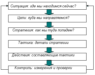 http://www.cfin.ru/management/practice/alt2002-2/alt_4.gif