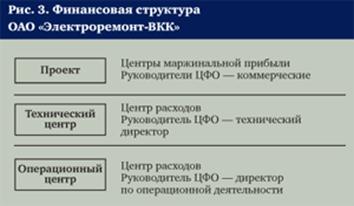 : http://www.e-m.ru/archive/img/2006/07/Olizko3300.gif