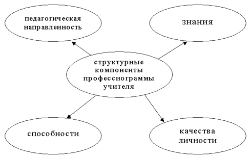 : http://www.fos.ru/pedagog/image/9581/image002.gif