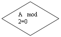 -: : A  mod   2=0