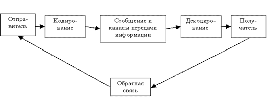 : http://www.e-biblio.ru/book/bib/13_UMK_5kurs/organiz_povedenie/SG_OP2.files/image004.gif