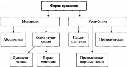 http://yanko.lib.ru/books/politologiya/politology-muhaev-2007-a.files/image017.jpg