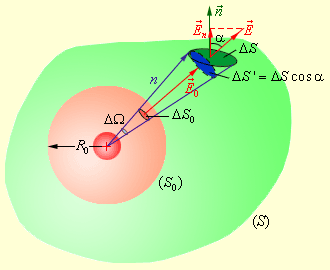 http://www.physics.ru/courses/op25part2/content/chapter1/section/paragraph3/images/1-3-3.gif