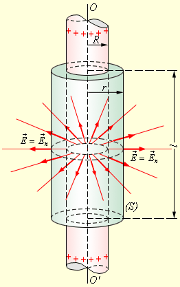 http://www.physics.ru/courses/op25part2/content/chapter1/section/paragraph3/images/1-3-4.gif