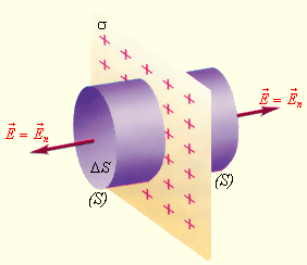http://www.physics.ru/courses/op25part2/content/chapter1/section/paragraph3/images/1-3-5.gif