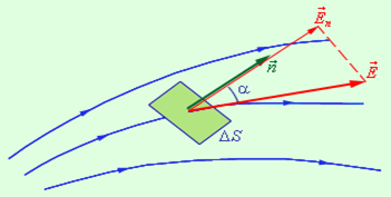 http://www.physics.ru/courses/op25part2/content/chapter1/section/paragraph3/images/1-3-1.gif