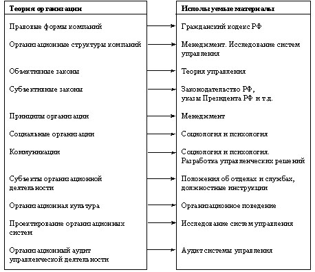 http://www.standard-company.ru/1-2.JPG