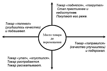 : http://delkuz.ru/html/200304/25spezproekt03.gif