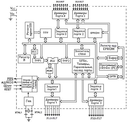 Курсовая работа по теме Программно управляемый генератор линейно нарастающего напряжения сверхнизкой частоты на микроконтроллере