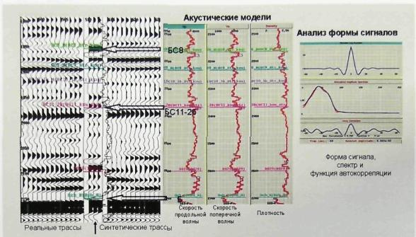 Реферат: Обзор геолого-геофизической изученности района Уральской сверхглубокой скважины СГ-4
