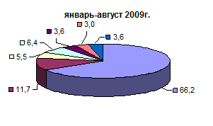 http://www.budgetrf.ru/Publications/mert_new/2009/MERT_NEW200910271749/image155.gif