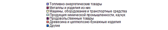 http://www.budgetrf.ru/Publications/mert_new/2009/MERT_NEW200910271749/image157.gif