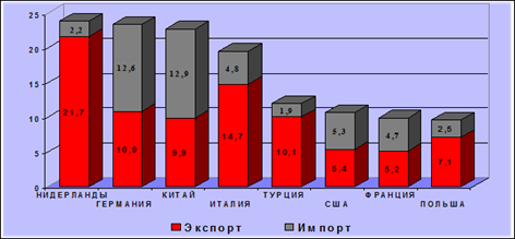http://www.budgetrf.ru/Publications/mert_new/2009/MERT_NEW200910271749/image169.gif