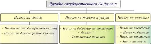 http://koi.www.uic.tula.ru/school/ob/budj_1.jpg