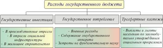 http://koi.www.uic.tula.ru/school/ob/budj_2.jpg