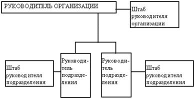 : : http://www.cfin.ru/management/iso9000/images/iso9000-14.gif
