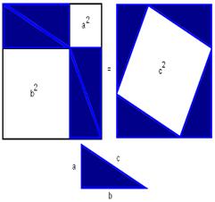 http://upload.wikimedia.org/wikipedia/commons/e/e8/Pythagorean_proof2.png