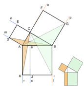 http://upload.wikimedia.org/wikipedia/commons/thumb/c/ce/Teorema_de_Pit%C3%A1goras.Euclides.svg/400px-Teorema_de_Pit%C3%A1goras.Euclides.svg.png