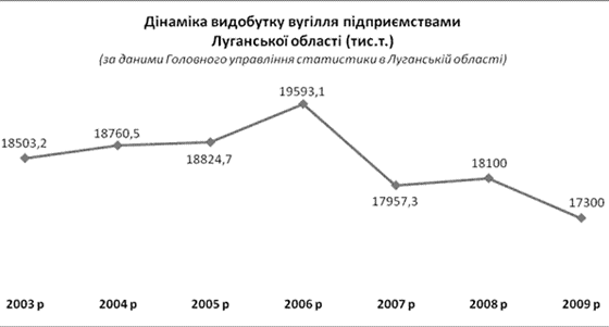 : http://www.irp.lg.ua/ukr/data/13531757_0100/2008_05_27_08_52_52.files/image002.gif