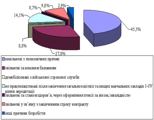 http://www.rusnauka.com/23_NTP_2010/Economics/70512.doc.files/image004.gif