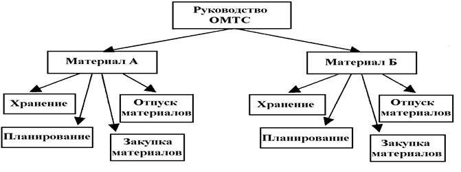 http://www.studmed.ru/docs/static/4/7/8/7/5/478755b7438.png