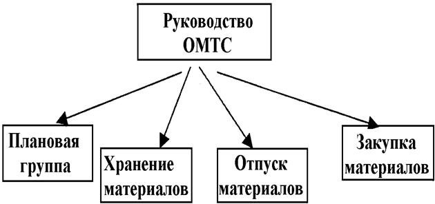http://www.studmed.ru/docs/static/d/2/8/c/c/d28cc7acc55.png